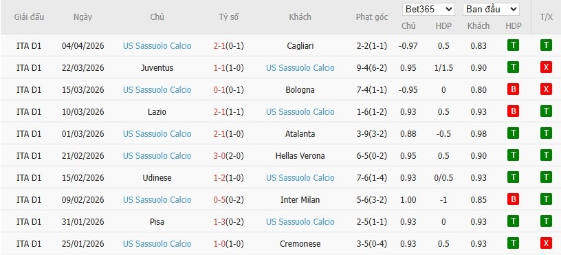 Soi kèo phạt góc Genoa vs Sassuolo, 17h30 ngày 12/04 - Ảnh 3