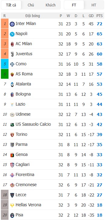Soi kèo phạt góc Genoa vs Sassuolo, 17h30 ngày 12/04 - Ảnh 5