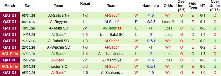 Nhận định, Soi kèo Al Hilal vs Al-Sadd 01h00 ngày 14/04: Vé tứ kết cho Al Hilal - Ảnh 2