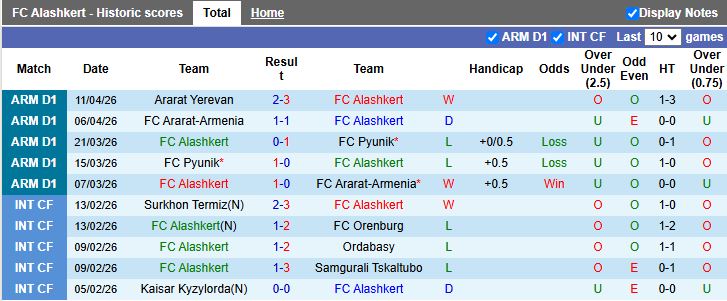 Nhận định, Soi kèo Alashkert vs Ararat Yerevan 18h00 ngày 14/4: Chiến thắng dễ dàng - Ảnh 2