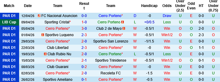 Nhận định, Soi kèo Cerro Porteno vs Junior, 05h00 ngày 10/4: Bám đuổi đường đua - Ảnh 2