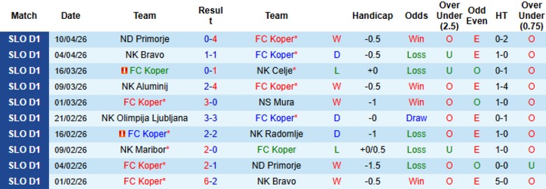 Nhận định, Soi kèo Koper vs NK Maribor, 23h00 ngày 14/4: Lật ngược thế cờ - Ảnh 3