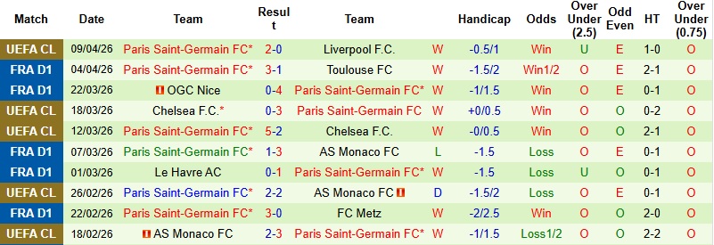 Nhận định, Soi kèo Liverpool vs PSG 2h00 ngày 10/4: Gục ngã tại Anfield - Ảnh 4