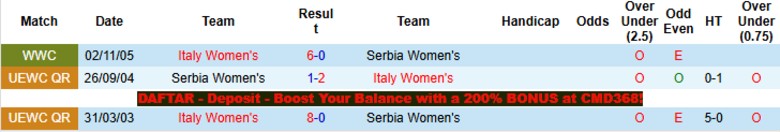 Nhận định, Soi kèo Nữ Serbia vs Nữ Italia, 23h15 ngày 14/4: Một mất một còn - Ảnh 2