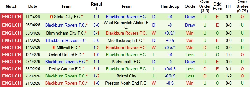 Nhận định, Soi kèo Southampton vs Blackburn 2h00 ngày 10/4: Ra về trắng tay - Ảnh 4