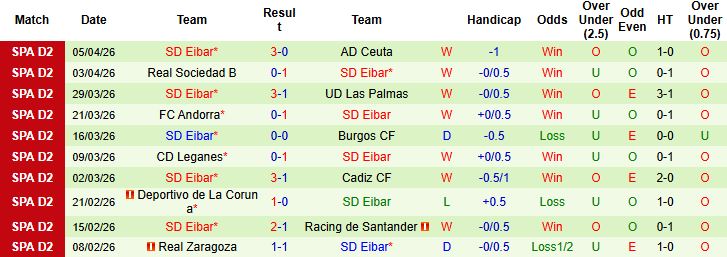 Nhận định, Soi kèo Valladolid vs Eibar 01h30 ngày 14/04: Khách lấn chủ - Ảnh 2
