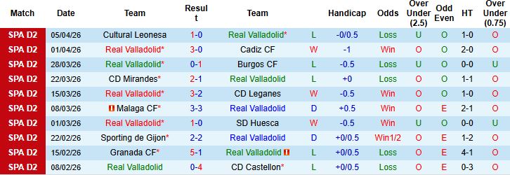 Nhận định, Soi kèo Valladolid vs Eibar 01h30 ngày 14/04: Khách lấn chủ - Ảnh 3