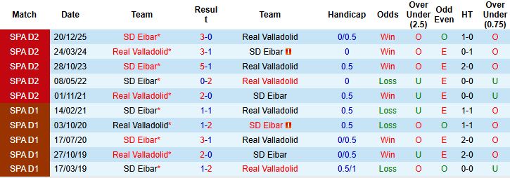 Nhận định, Soi kèo Valladolid vs Eibar 01h30 ngày 14/04: Khách lấn chủ - Ảnh 4