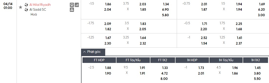 Soi kèo phạt góc Al Hilal vs Al-Sadd, 1h ngày 14/04 - Ảnh 1