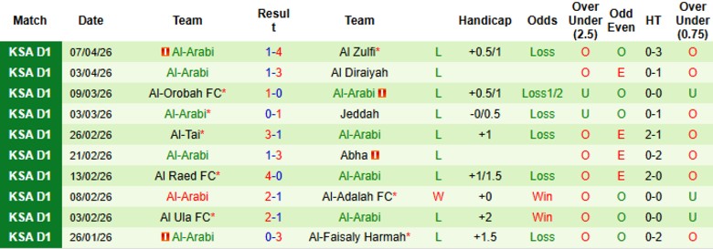 Nhận định, Soi kèo Al Batin vs Al-Arabi, 23h00 ngày 15/4: Hoán đổi vị trí - Ảnh 4