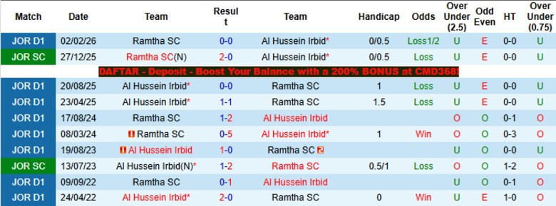 Nhận định, Soi kèo Al Hussein Irbid vs Ramtha SC, 23h00 ngày 15/4: Tranh đua ngôi đầu - Ảnh 2