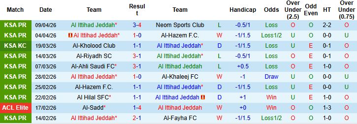 Nhận định, Soi kèo Al Ittihad vs Al Wahda 01h00 ngày 15/04: Vé bán kết cho chủ nhà - Ảnh 3