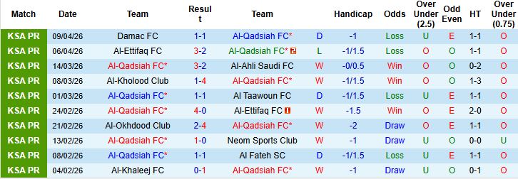 Nhận định, Soi kèo Al-Qadsiah vs Al-Shabab 01h00 ngày 15/04: Trở lại mạch thắng - Ảnh 3