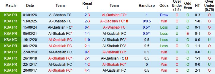 Nhận định, Soi kèo Al-Qadsiah vs Al-Shabab 01h00 ngày 15/04: Trở lại mạch thắng - Ảnh 4
