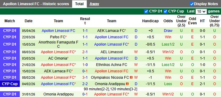 Nhận định, Soi kèo APOEL vs Apollon Limassol 21h00 ngày 14/4: Khó phân thắng bại - Ảnh 3