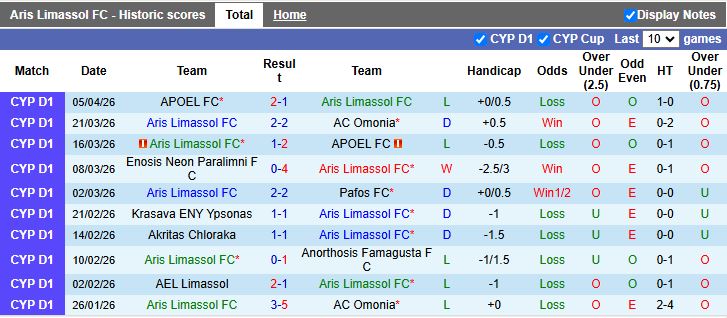 Nhận định, Soi kèo Aris Limassol vs Pafos 21h00 ngày 14/4: Chủ nhà lép vế - Ảnh 2