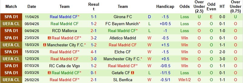 Nhận định, Soi kèo Bayern Munich vs Real Madrid 2h00 ngày 16/4: Tiếp tục gục ngã - Ảnh 4