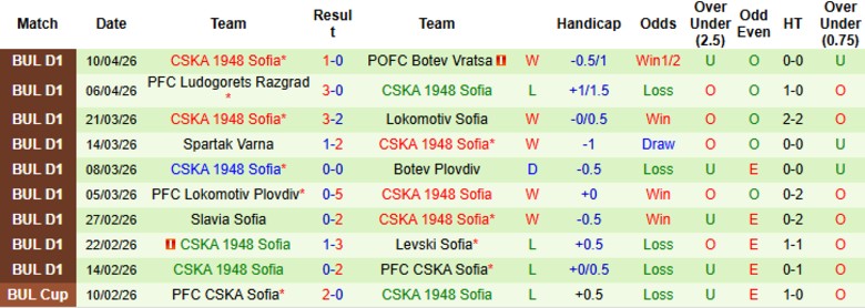 Nhận định, Soi kèo Cherno More Varna vs CSKA 1948 Sofia, 22h00 ngày 15/4: Không còn động lực - Ảnh 4