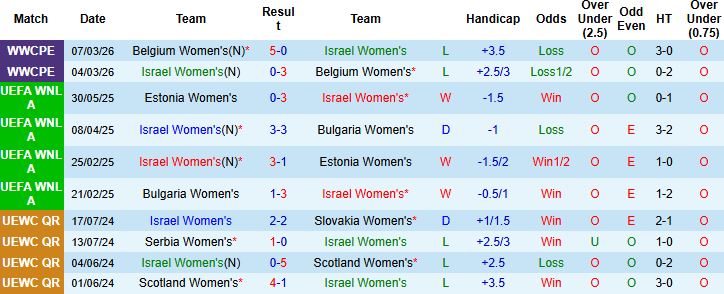 Nhận định, Soi kèo Nữ Israel vs Nữ Luxembourg 00h15 ngày 15/04: Tin vào cửa dưới - Ảnh 3