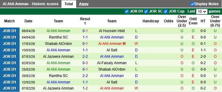Nhận định, Soi kèo Sama Al Sarhan vs Al Ahli Amman 21h00 ngày 14/4: Thời cơ kiếm điểm - Ảnh 3