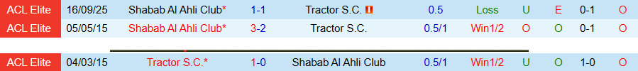 Nhận định, Soi kèo Tractor vs Shabab Al Ahli, 21h45 ngày 14/4: Mất lợi thế sân nhà - Ảnh 1