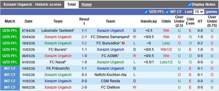 Nhận định, Soi kèo Xorazm Urganch vs Kokand 1912 20h00 ngày 14/4: Đối thủ ưa thích - Ảnh 2