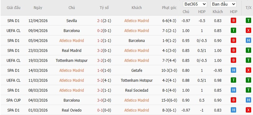 Soi kèo phạt góc Atletico Madrid vs Barcelona, 2h ngày 15/04 - Ảnh 4