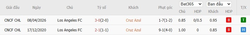 Soi kèo phạt góc Cruz Azul vs Los Angeles, 8h ngày 15/04 - Ảnh 4