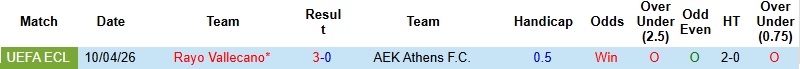 Nhận định, Soi kèo AEK Athens vs Vallecano 2h00 ngày 17/4: Khách phản đòn - Ảnh 2