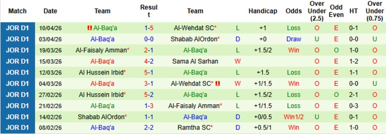 Nhận định, Soi kèo Al Jazeera Amman vs Al-Baq'a, 22h00 ngày 16/4: Không nhiều mục tiêu - Ảnh 4