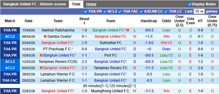 Nhận định, Soi kèo Bangkok United vs Gamba Osaka 19h15 ngày 15/4: Bất ngờ vào chung kết - Ảnh 2
