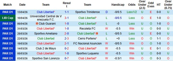 Nhận định, Soi kèo Club Libertad vs Rosario Central 05h00 ngày 16/04: Tin vào chủ nhà - Ảnh 3