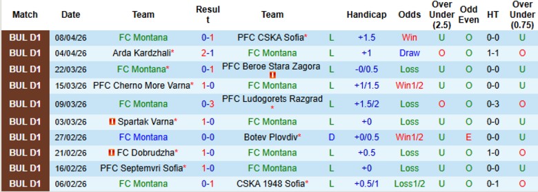 Nhận định, Soi kèo Montana vs Slavia Sofia, 23h30 ngày 16/4: Chìm sâu trong thất vọng - Ảnh 3