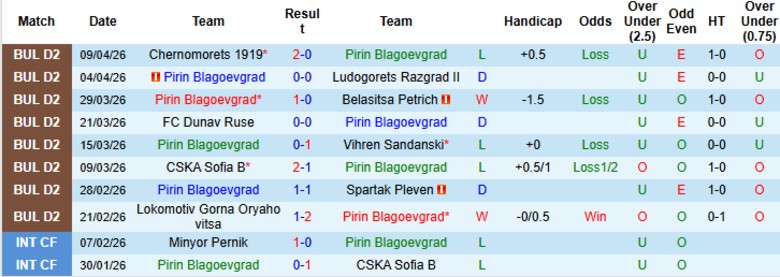 Nhận định, Soi kèo Pirin Blagoevgrad vs Hebar Pazardzhik, 22h00 ngày 16/4: Vượt qua chính đối thủ - Ảnh 3