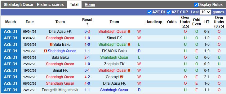 Nhận định, Soi kèo Shahdagh Qusar vs Cebrayil 19h00 ngày 15/4: 3 điểm thuyết phục - Ảnh 2