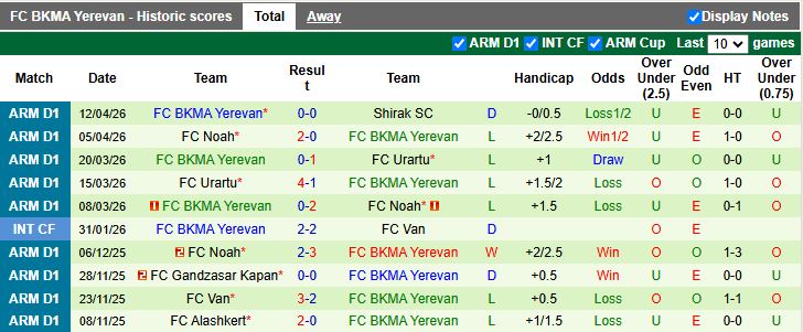 Nhận định, Soi kèo Shirak vs BKMA Yerevan 19h00 ngày 16/4: Chạm ngưỡng an toàn - Ảnh 3