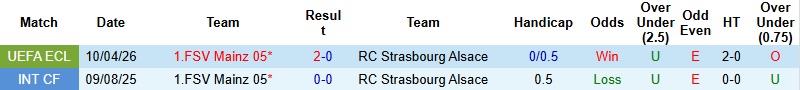Nhận định, Soi kèo Strasbourg vs Mainz 2h00 ngày 17/4: Vững vàng trên đất khách - Ảnh 2
