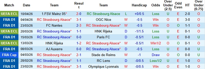 Nhận định, Soi kèo Strasbourg vs Mainz 2h00 ngày 17/4: Vững vàng trên đất khách - Ảnh 3