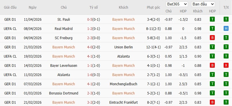 Soi kèo phạt góc Bayern Munich vs Real Madrid, 2h ngày 16/04 - Ảnh 4