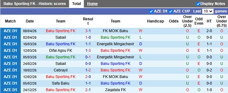 Nhận định, Soi kèo Baku Sporting vs Safa Baku 19h00 ngày 16/4: 6 điểm cho ngôi đầu - Ảnh 2