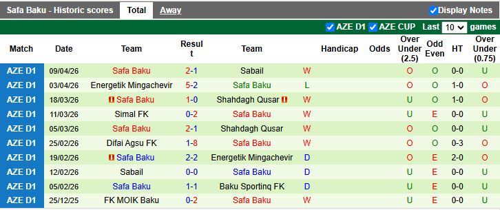 Nhận định, Soi kèo Baku Sporting vs Safa Baku 19h00 ngày 16/4: 6 điểm cho ngôi đầu - Ảnh 3