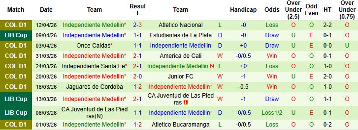 Nhận định, Soi kèo Flamengo vs Independiente Medellin 07h30 ngày 17/04: Sức mạnh nhà vô địch - Ảnh 2