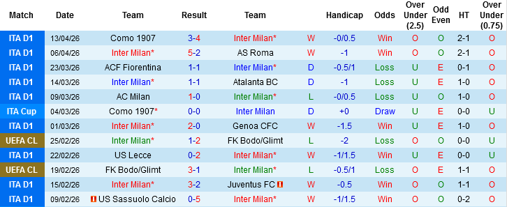 Nhận định, Soi kèo Inter Milan vs Cagliari, 01h45 ngày 18/4: Tăng tốc đến Scudetto - Ảnh 3