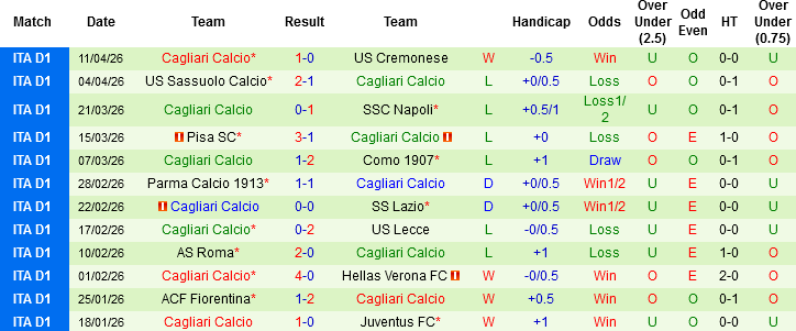 Nhận định, Soi kèo Inter Milan vs Cagliari, 01h45 ngày 18/4: Tăng tốc đến Scudetto - Ảnh 4