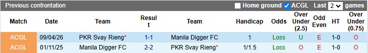 Nhận định, Soi kèo Manila Digger vs Svay Rieng 19h00 ngày 16/4: Ưu thế quý giá - Ảnh 1