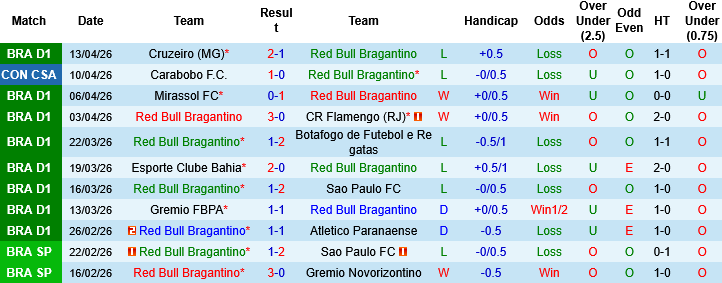 Nhận định, Soi kèo Red Bull Bragantino vs Blooming, 07h30 ngày 17/4: Níu kéo hy vọng - Ảnh 3