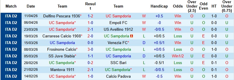 Nhận định, Soi kèo Sampdoria vs Monza 1h30 ngày 18/4: Khải hoàn trên đất khách - Ảnh 3