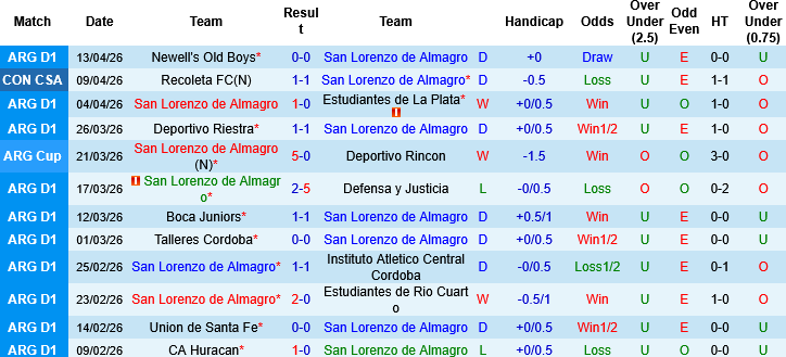 Nhận định, Soi kèo San Lorenzo vs Deportivo Cuenca, 07h30 ngày 17/4: Bứt phá trên sân nhà - Ảnh 3