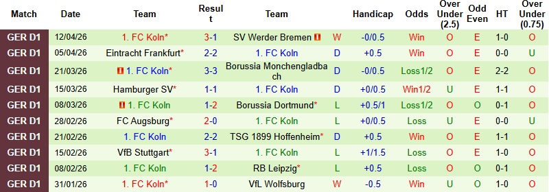 Nhận định, Soi kèo St. Pauli vs Koln 1h30 ngày 18/4: Tiếp tục chìm sâu - Ảnh 3