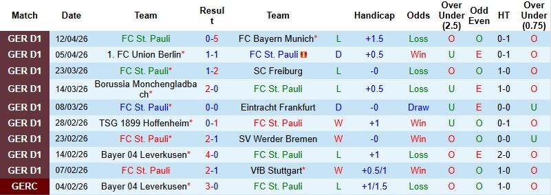 Nhận định, Soi kèo St. Pauli vs Koln 1h30 ngày 18/4: Tiếp tục chìm sâu - Ảnh 4